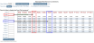 Maintain Per Person Increment screen showing connection from fields on left to grid on right, NEW look for Skyware